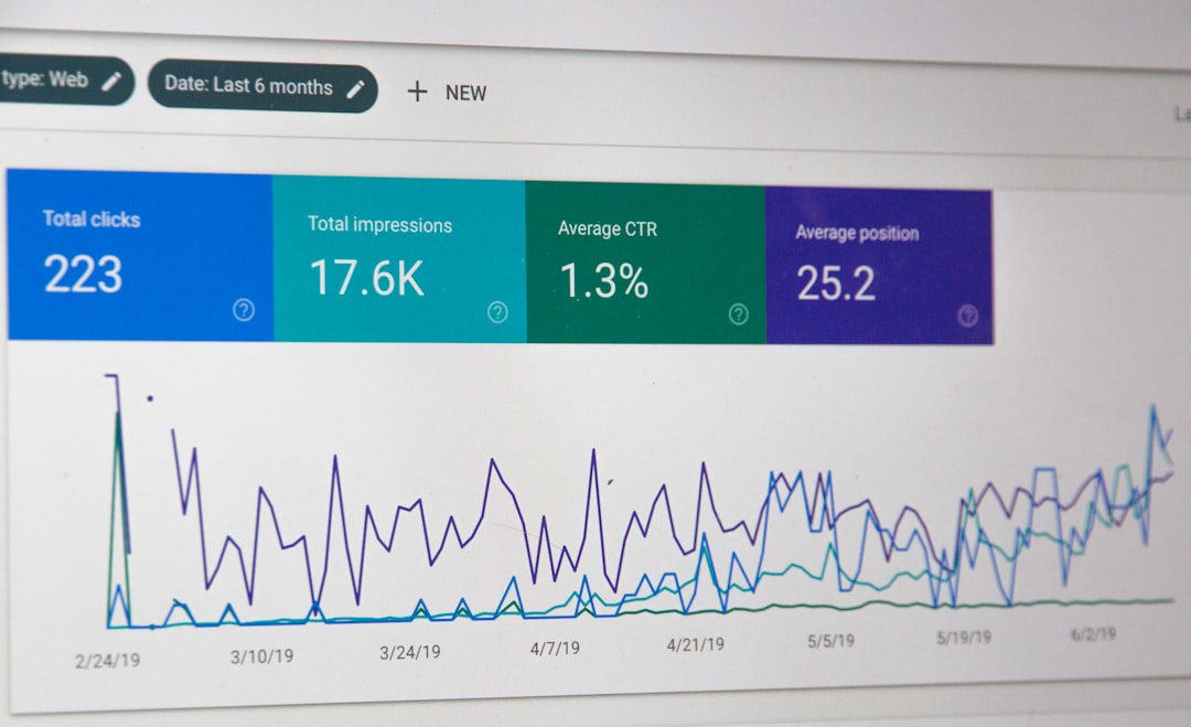 How to Connect Ahrefs and Supermetrics for Better Reporting